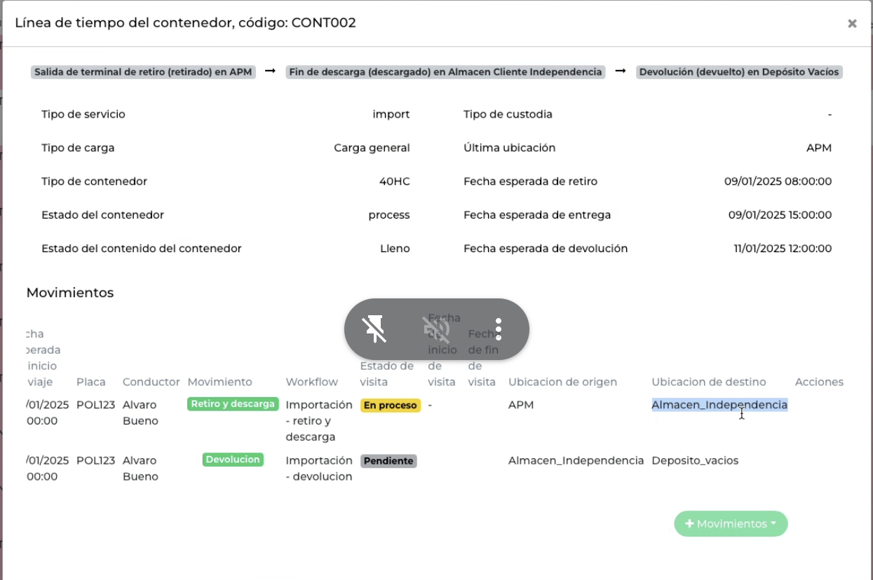 Control de contenedores